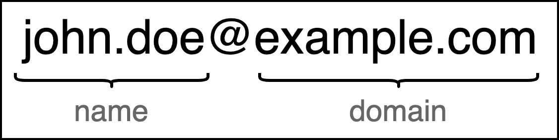 email algorithms