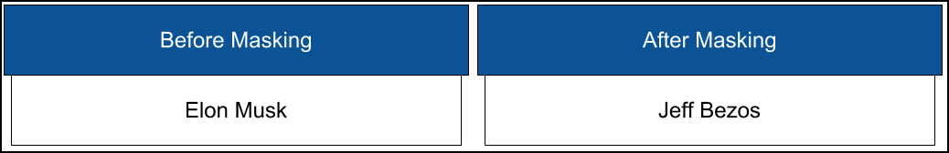 introduction
