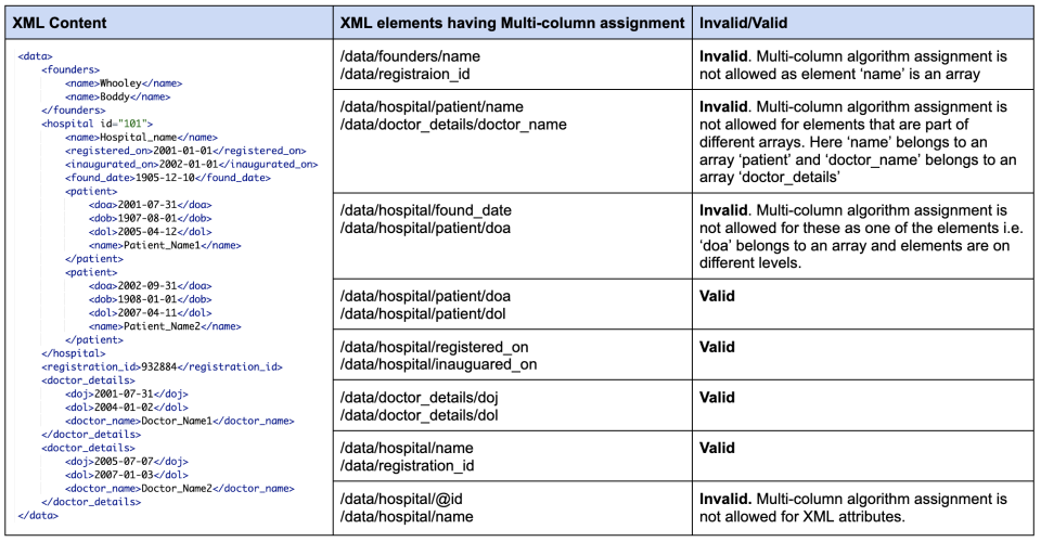 manage inventories