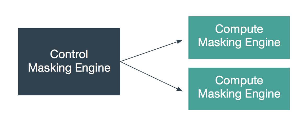 manage multiple engines