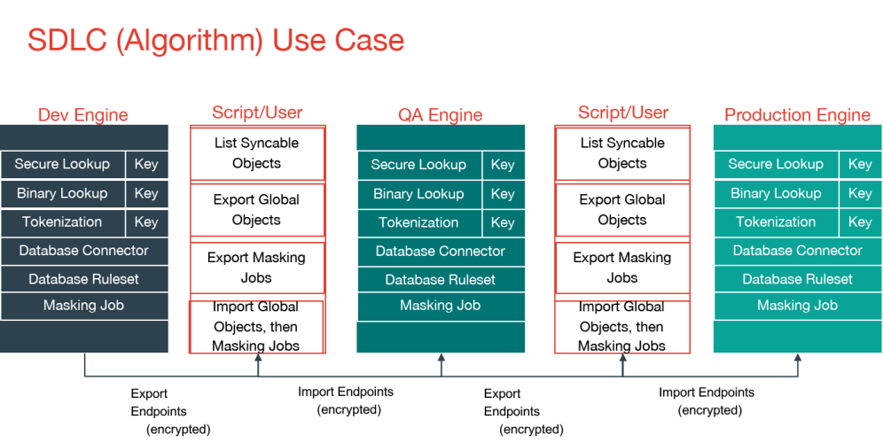 manage multiple engines