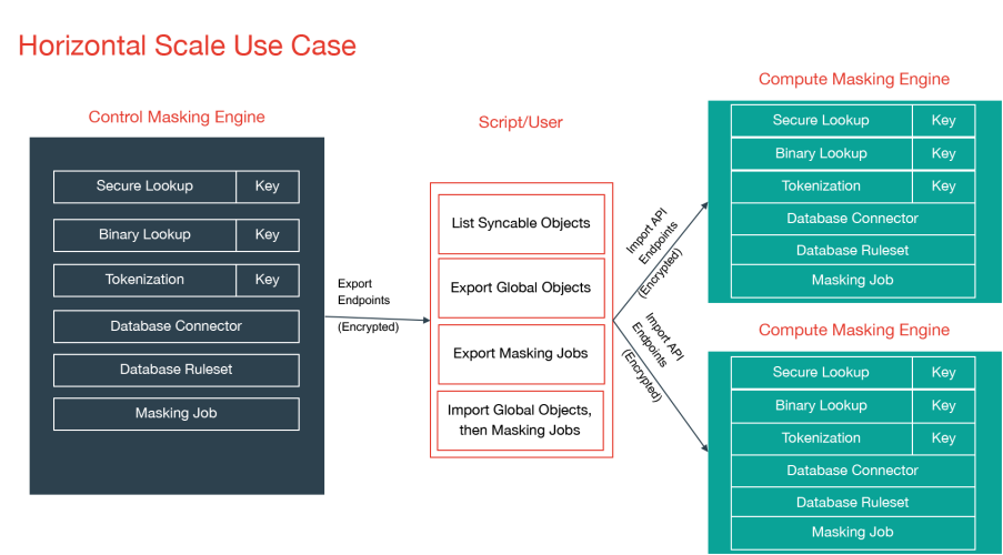 manage multiple engines