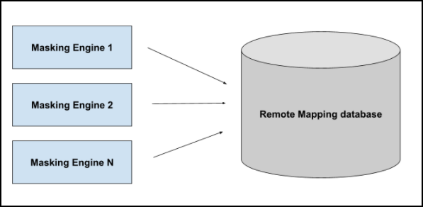 remote mapping