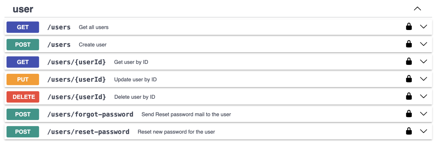 user roles