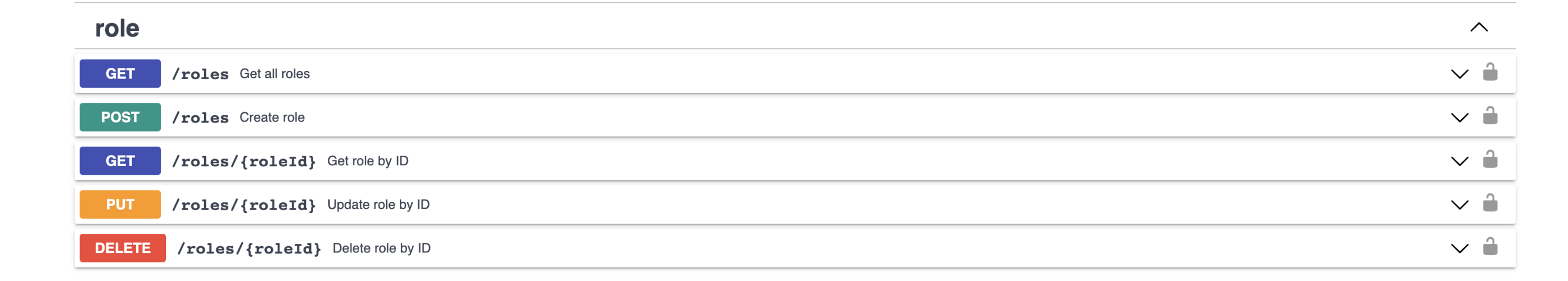 user roles
