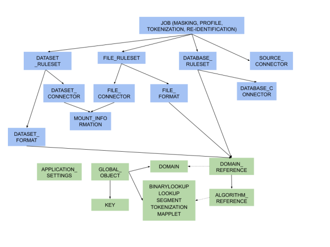 sync concepts