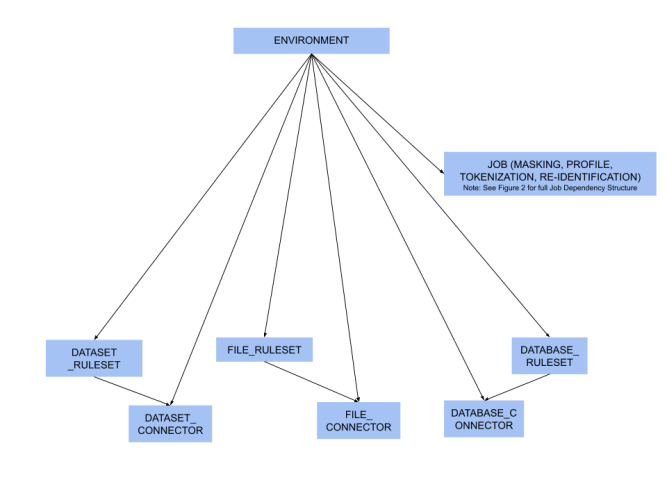 sync concepts