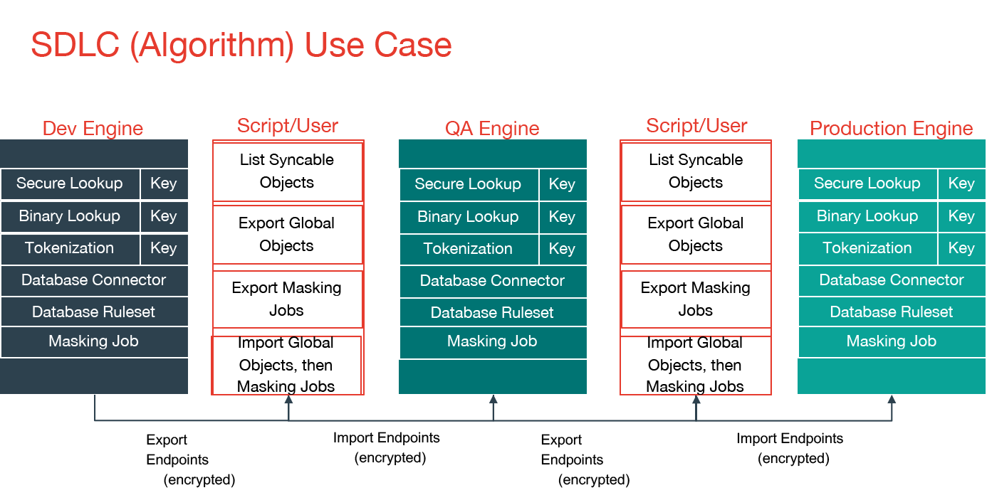 manage multiple engines manage multiple engines