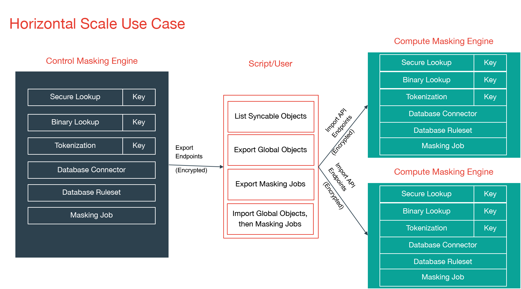 manage multiple engines manage multiple engines
