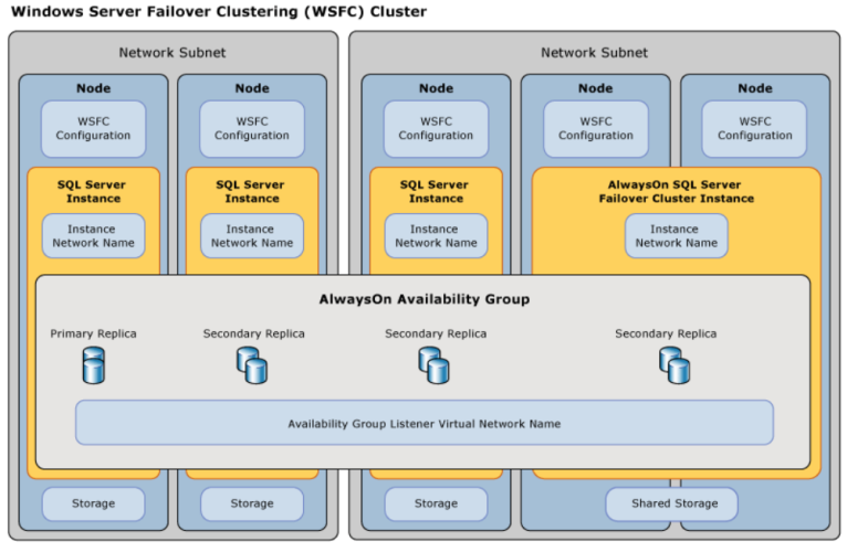 wfsc architecture