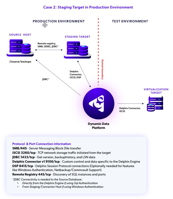SQL Server architecture case2