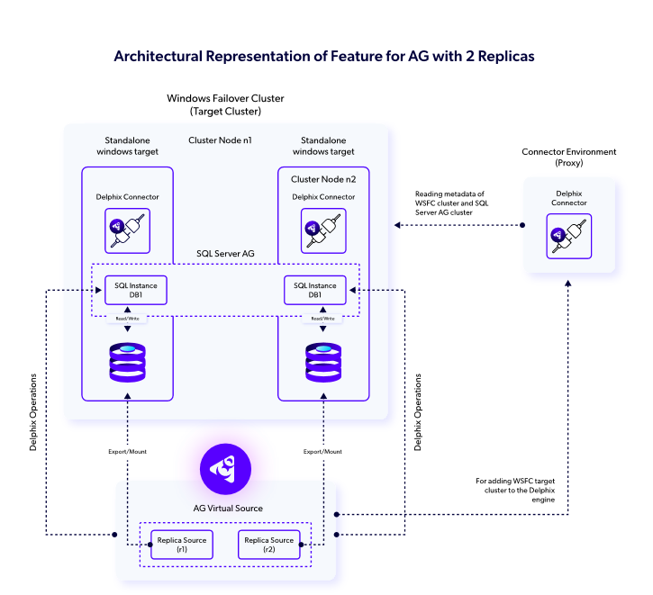 SQL Server architecture for windows failover target cluster SQL Server architecture for windows failover target cluster