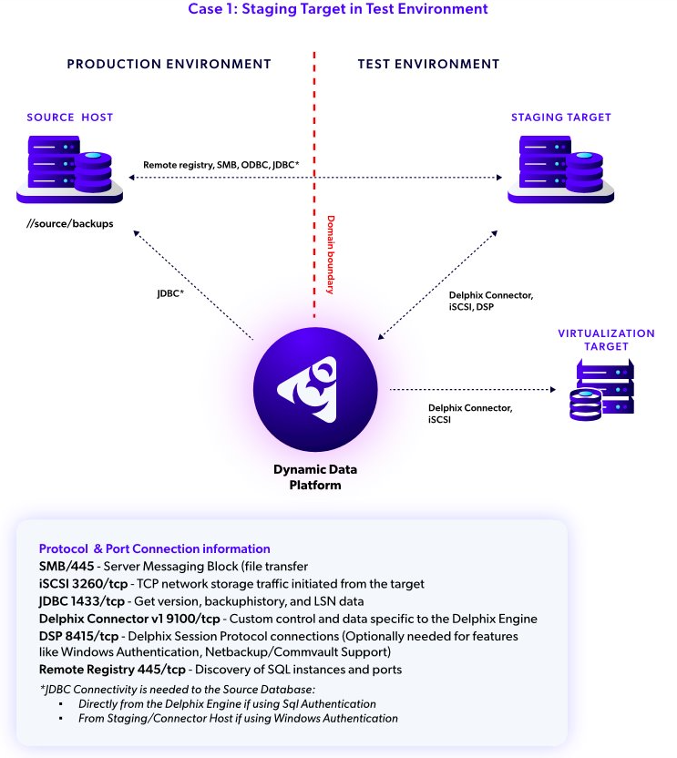 SQL Server architecture case1