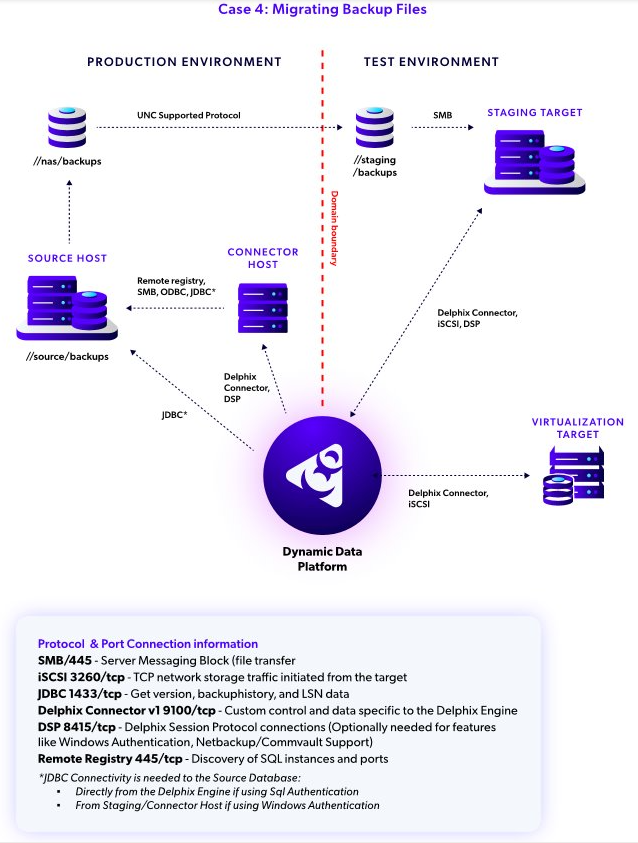 SQL Server architecture case4