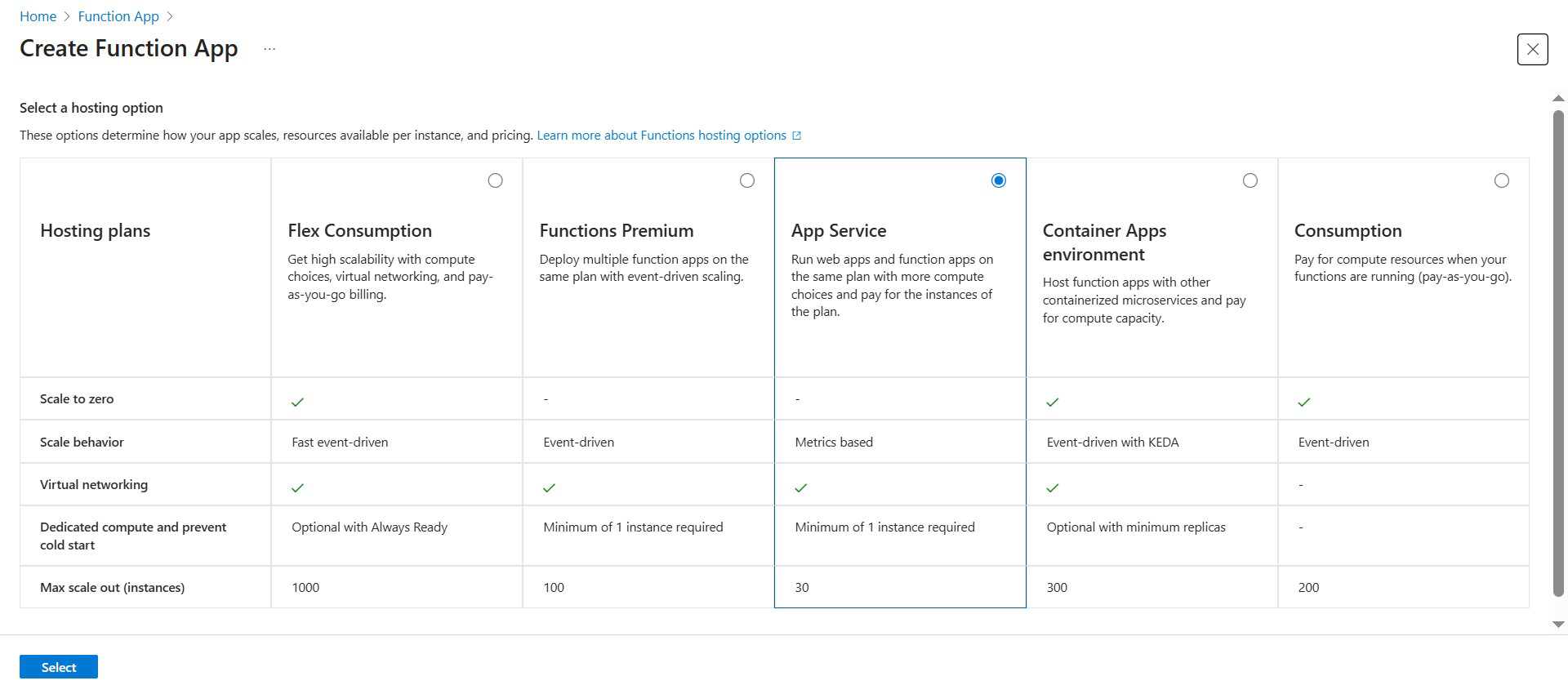 Create an Azure function using an App Service Plan