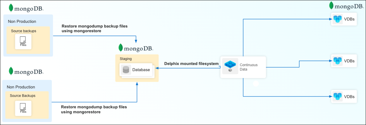 mongodb virtualization