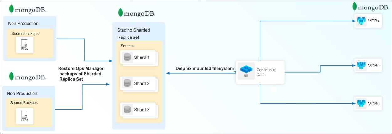 mongodb virtualization