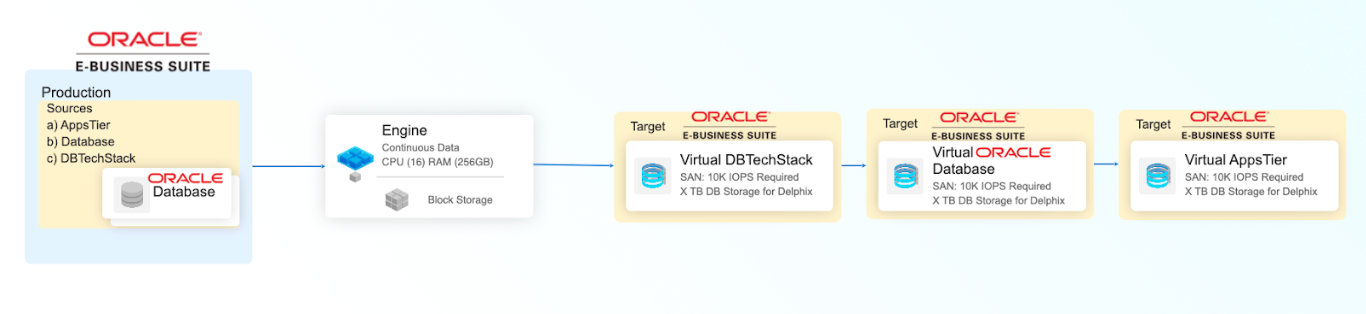 Oracle EBS architecture