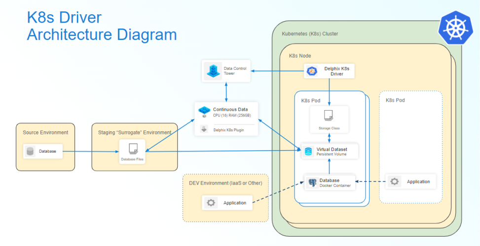 kubernetes architecture