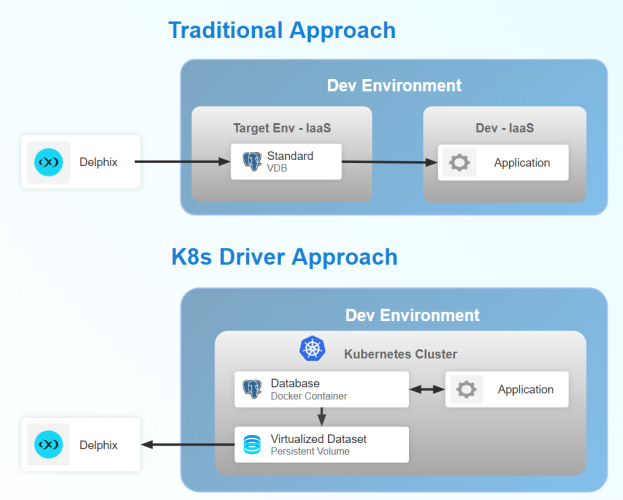 kubernetes architecture