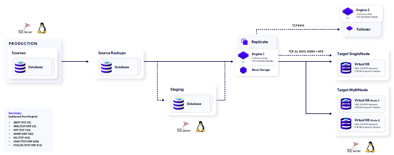 mssql linux delphix architecture mssql linux delphix architecture