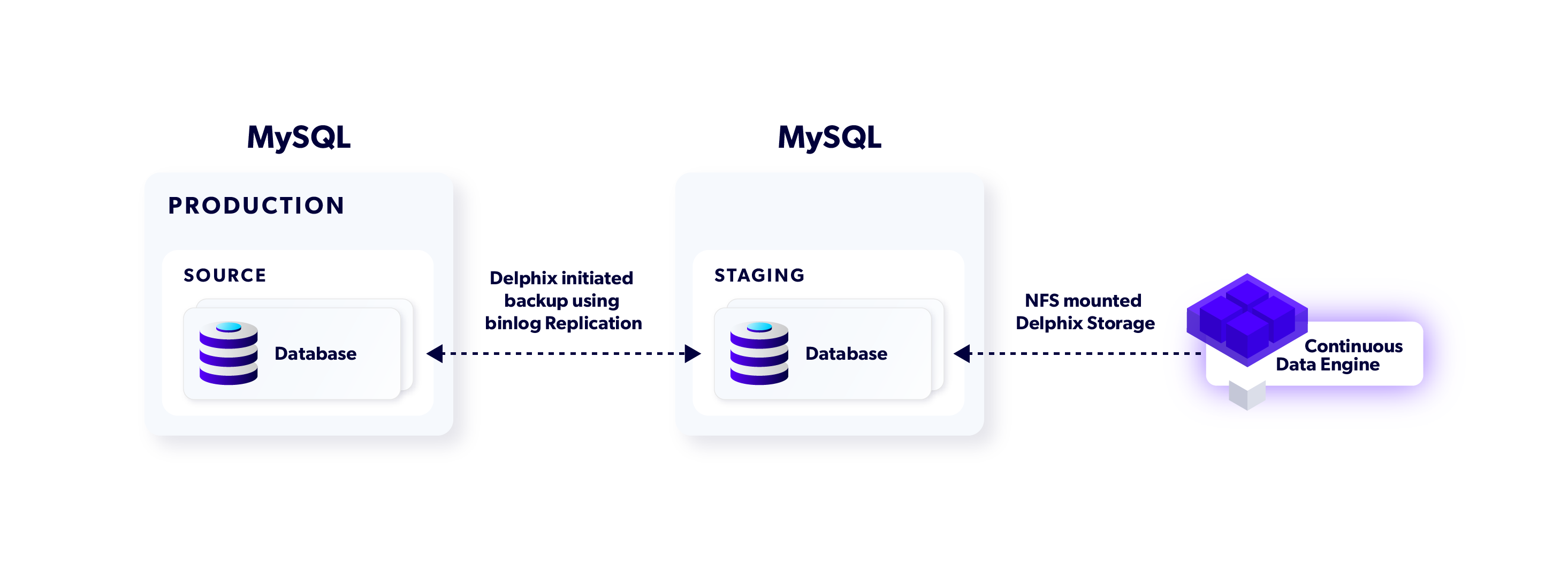 MySQL architecture MySQL architecture