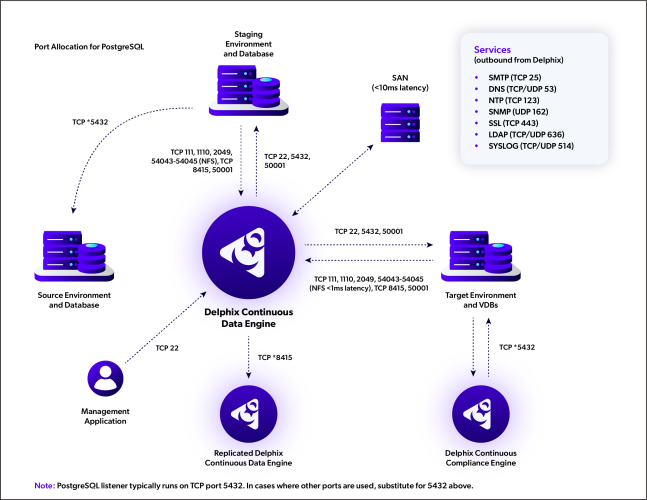 postgresql architecture