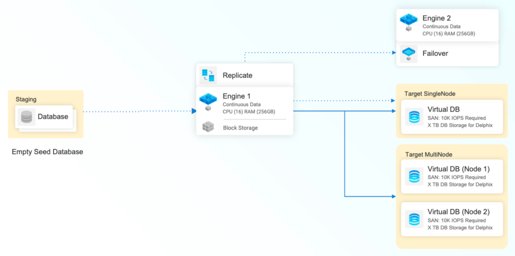 cassandra data sources architecture