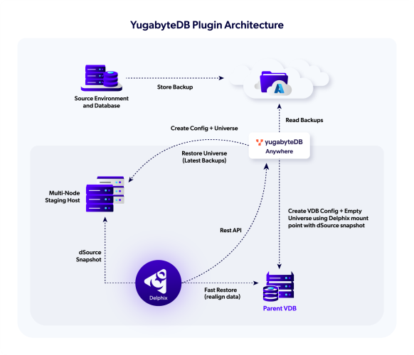 yugabyte architecture diagram