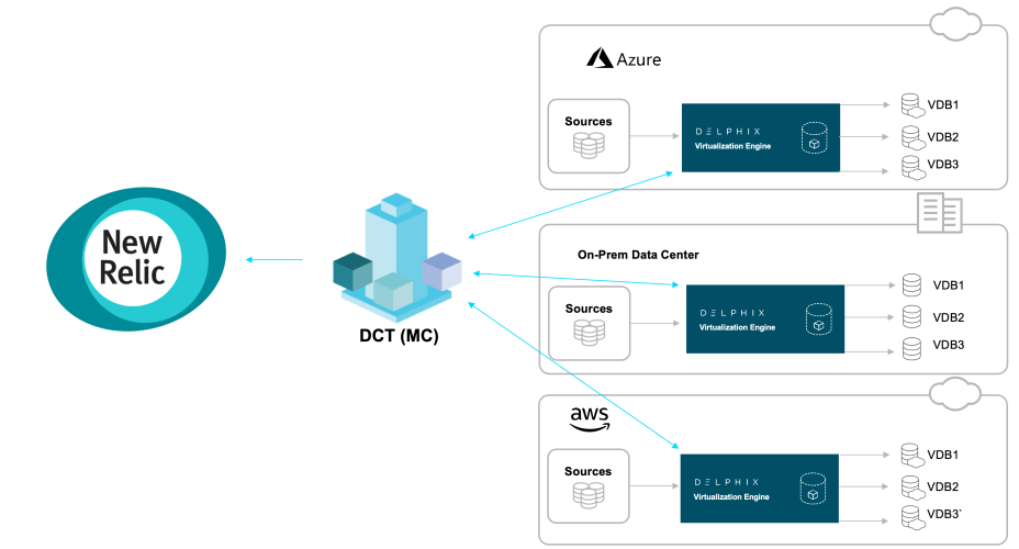 new relic architecture