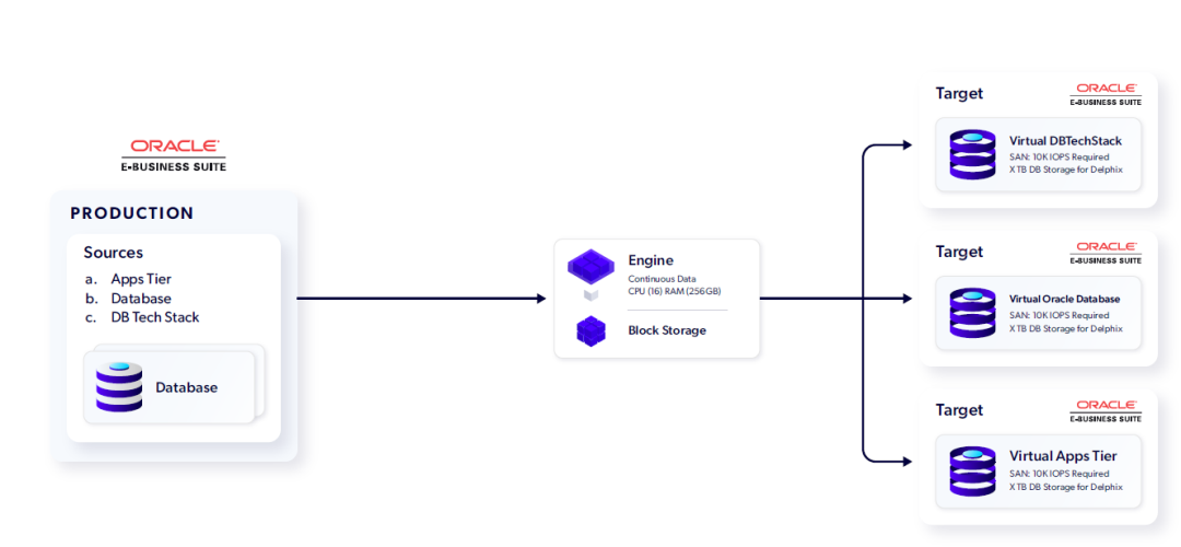  oracle ebs delphi architecture