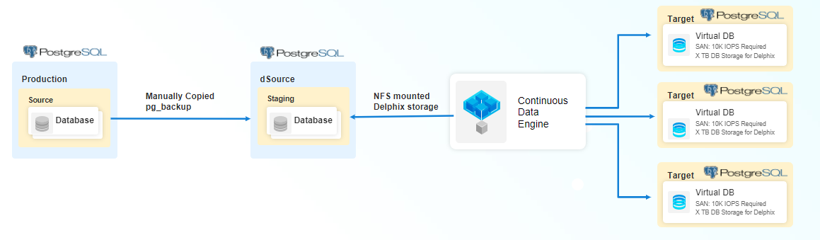 postgresql architecture