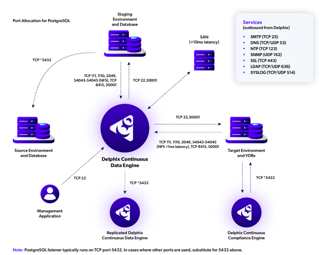postgresql architecture