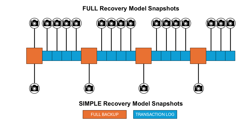 Delphix architecture with SAP ASE